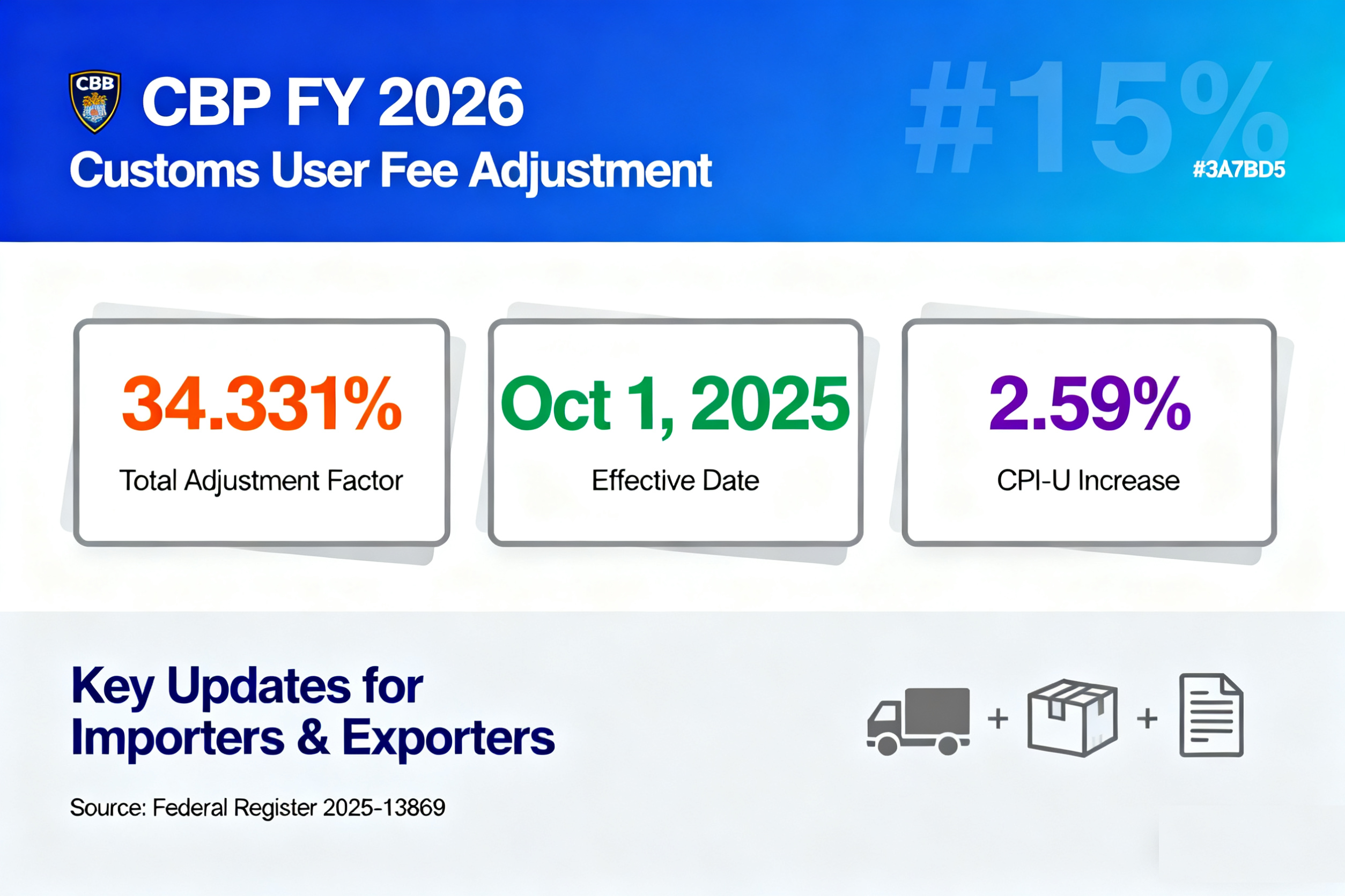 U.S. Customs User Fee Adjustment for Inflation in FY 2026: Key Changes and Compliance Tips for Import-Export Businesses