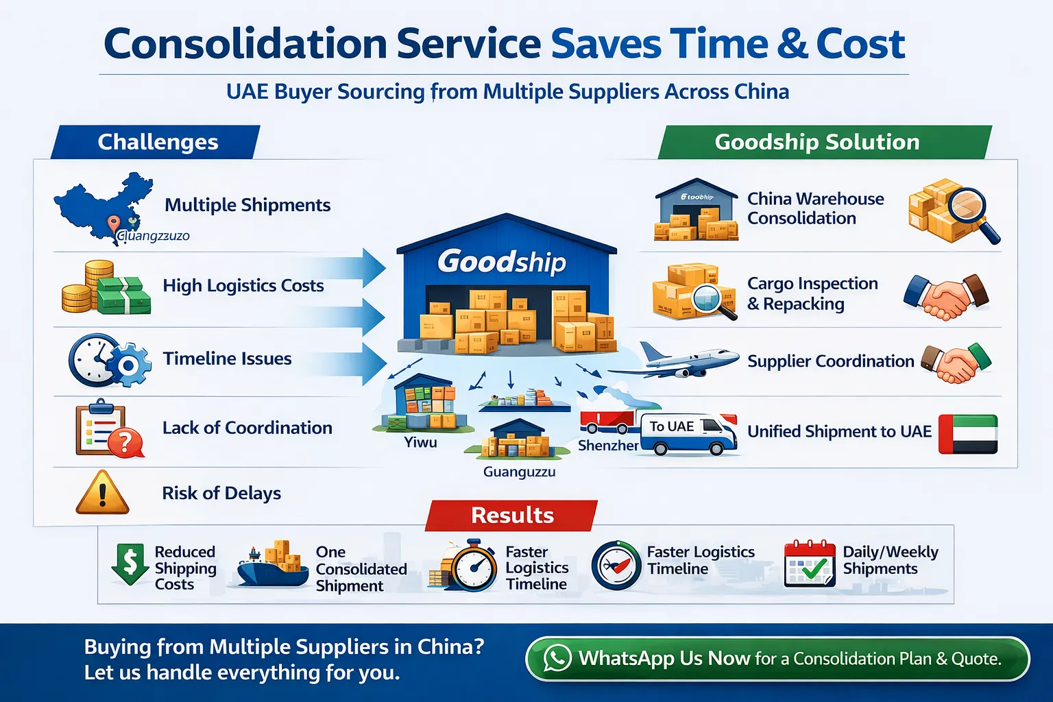 Onsolidation Service Saves Time & Cost for Multi-Supplier Orders