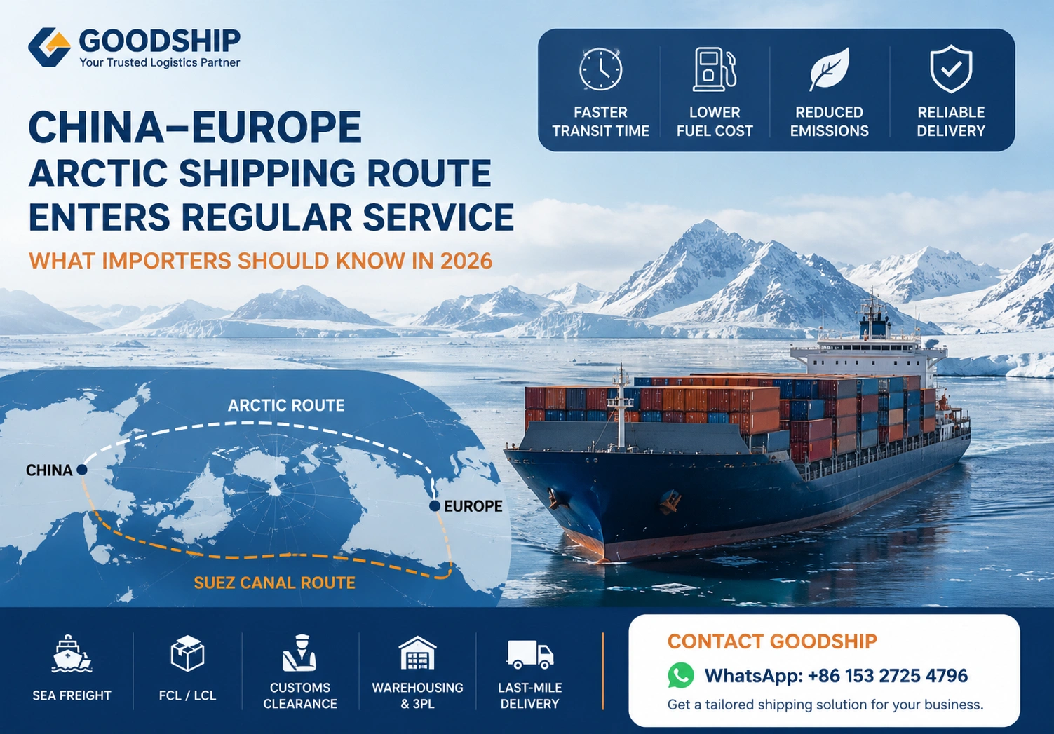 China–Europe Arctic Shipping Route Enters Regular Service: What Importers Should Know in 2026